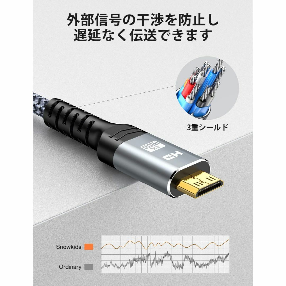 【サイズ:5M】Snowkids Mini HDMI ケーブル 5m ミニ hd その他のその他(その他)の商品写真