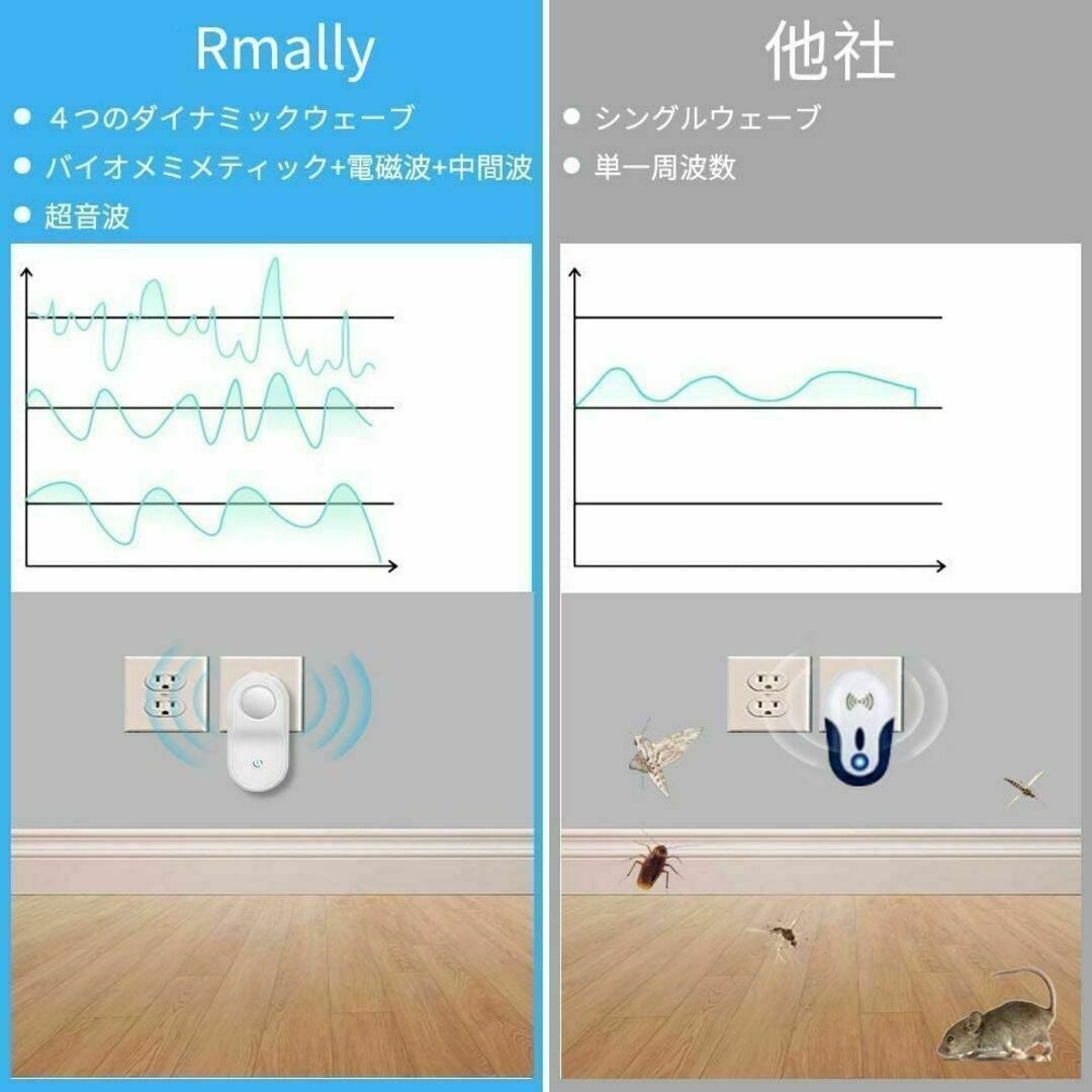 害虫駆除機 ねずみ ゴキブリ 蚊 ハエ 超音波 撃退 コンセント式 静音 無毒 その他のその他(その他)の商品写真