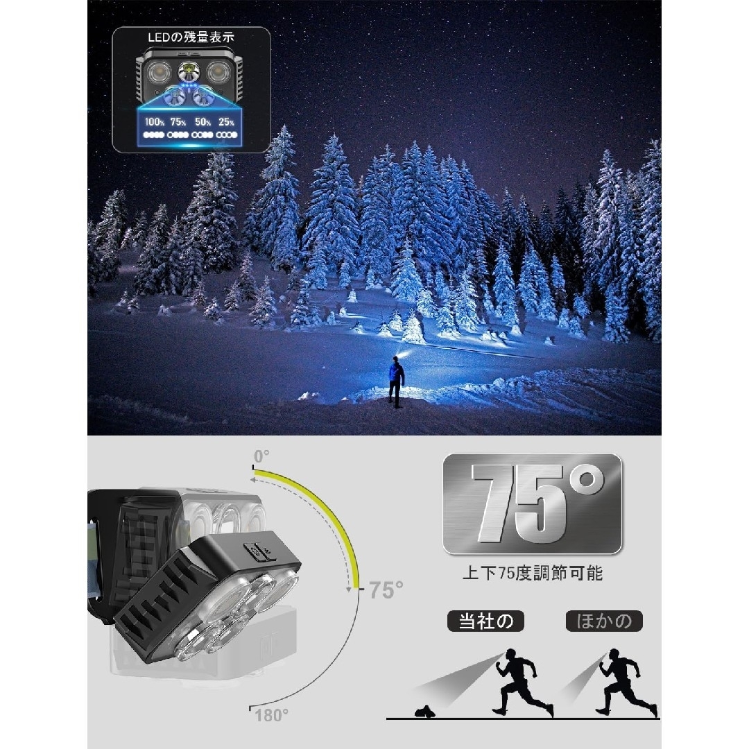 ✨超軽量✨  ヘッドライト USB充電式  新デザイン  高輝度LED スポーツ/アウトドアのアウトドア(ライト/ランタン)の商品写真