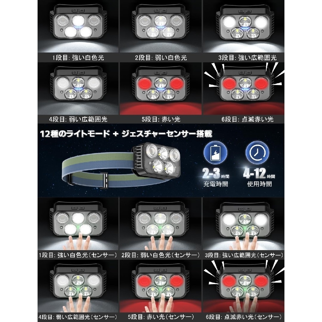 ✨超軽量✨  ヘッドライト USB充電式  新デザイン  高輝度LED スポーツ/アウトドアのアウトドア(ライト/ランタン)の商品写真