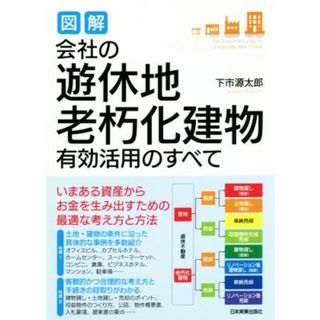 図解　会社の「遊休地・老朽化建物」有効活用のすべて／下市源太郎(著者)(ビジネス/経済)