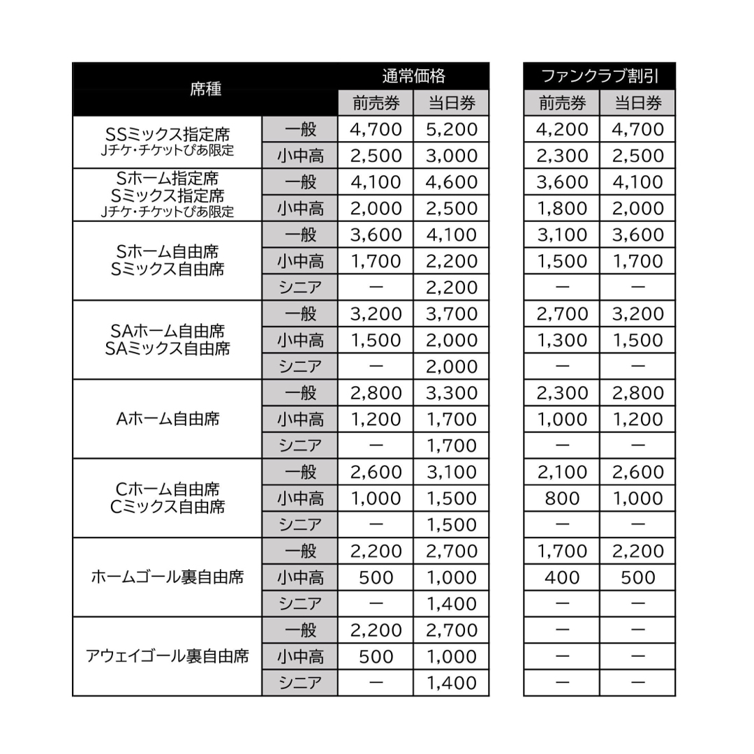 ロアッソ熊本ホームゲームチケット(S自由) チケットのスポーツ(サッカー)の商品写真