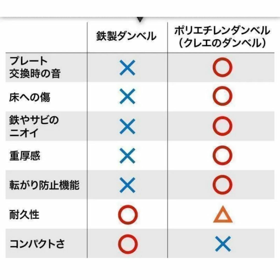 【送料無料】レッド バーベルも可 ダンベル 10㎏×2個 計20キロ 可変式 スポーツ/アウトドアのトレーニング/エクササイズ(トレーニング用品)の商品写真