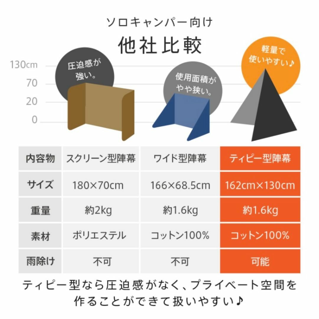 【送料無料】ティピー型 焚火陣幕 高難燃性 軽量 ソロキャンプ スポーツ/アウトドアのアウトドア(テント/タープ)の商品写真