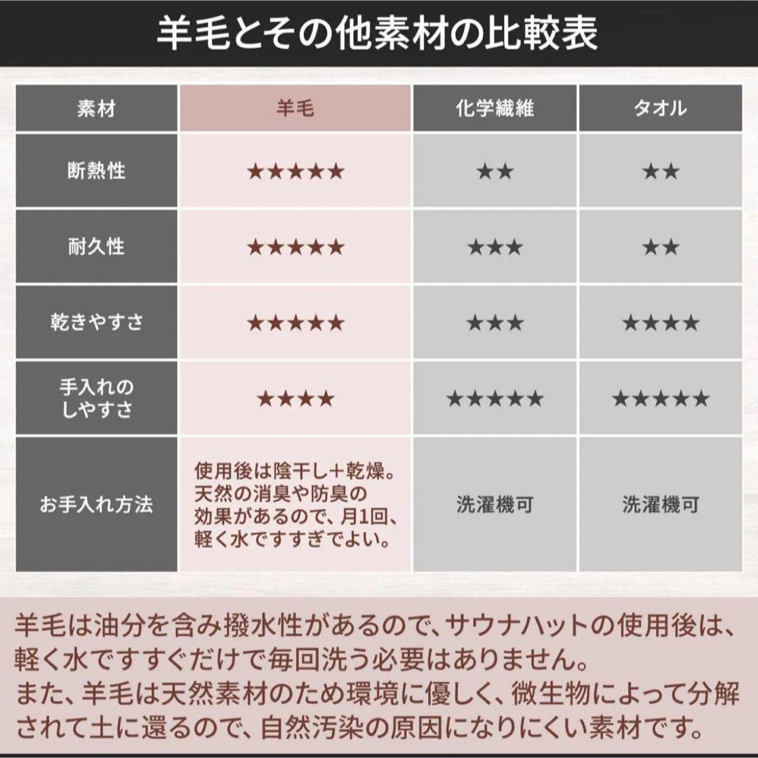 MADE FOR EYESサウナハット 天然ウール サウナグッズセット付き インテリア/住まい/日用品の日用品/生活雑貨/旅行(タオル/バス用品)の商品写真