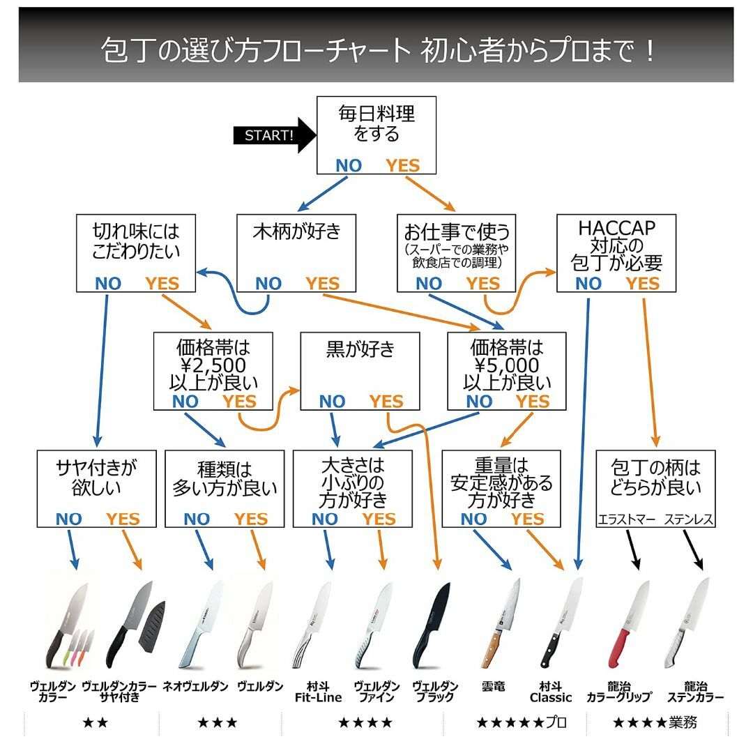 【サイズ:菜切165㎜_パターン名:単品】下村工業 日本製 [ 村斗 Class インテリア/住まい/日用品のキッチン/食器(調理道具/製菓道具)の商品写真