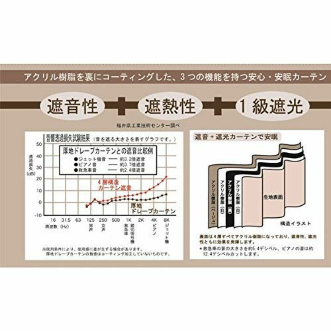 【cloth shop 布や】カーテン 後付け 裏地 ライナー 遮光 1級 [幅 その他のその他(その他)の商品写真