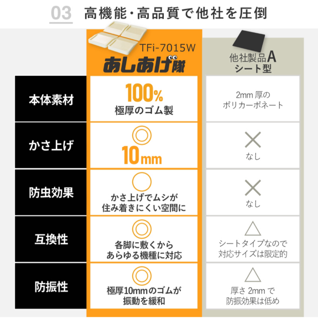 開封のみ 冷蔵庫 あしあげ隊 キズ凹み防止 ゴムマット TFi-7015W スマホ/家電/カメラの生活家電(冷蔵庫)の商品写真