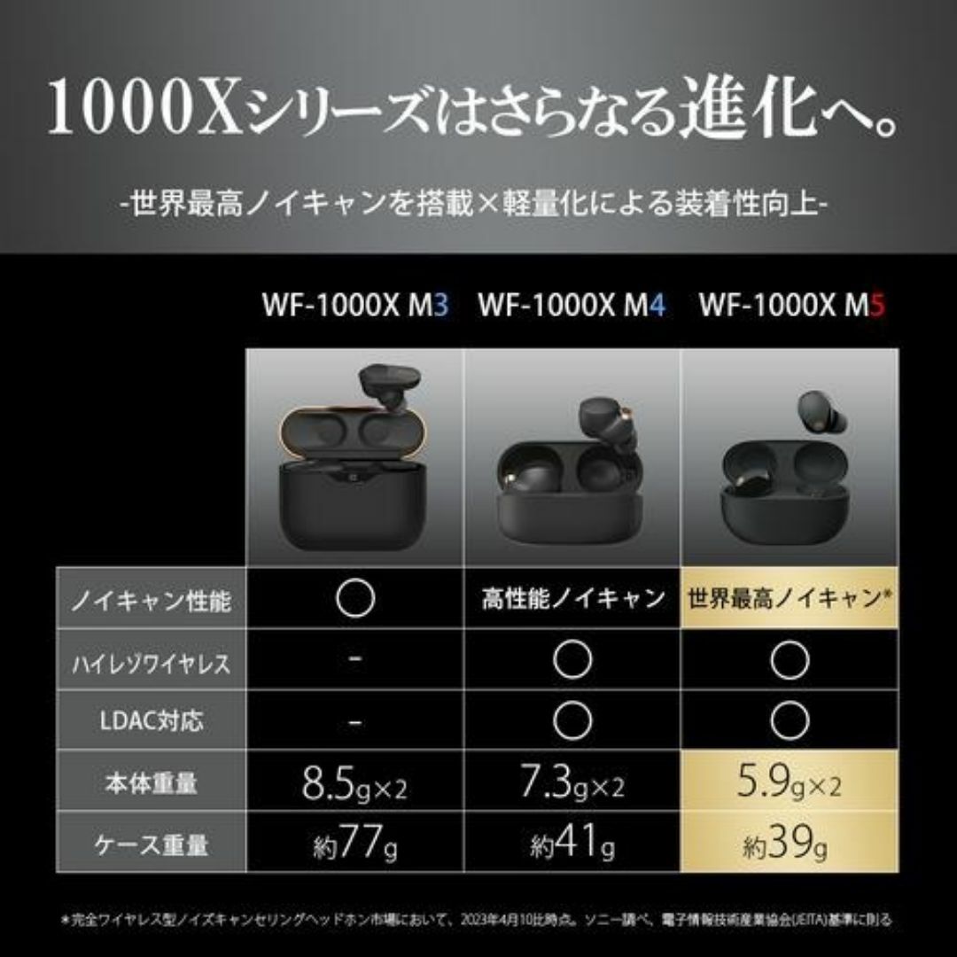 SONY(ソニー)の【新品未開封】SONY WF-1000XM5 ワイヤレスイヤホン スマホ/家電/カメラのオーディオ機器(ヘッドフォン/イヤフォン)の商品写真