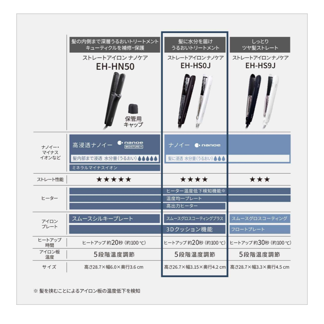 Panasonic(パナソニック)のPanasonic ストレートアイロン ナノケア ホワイト EH-HS0J スマホ/家電/カメラの美容/健康(ヘアアイロン)の商品写真