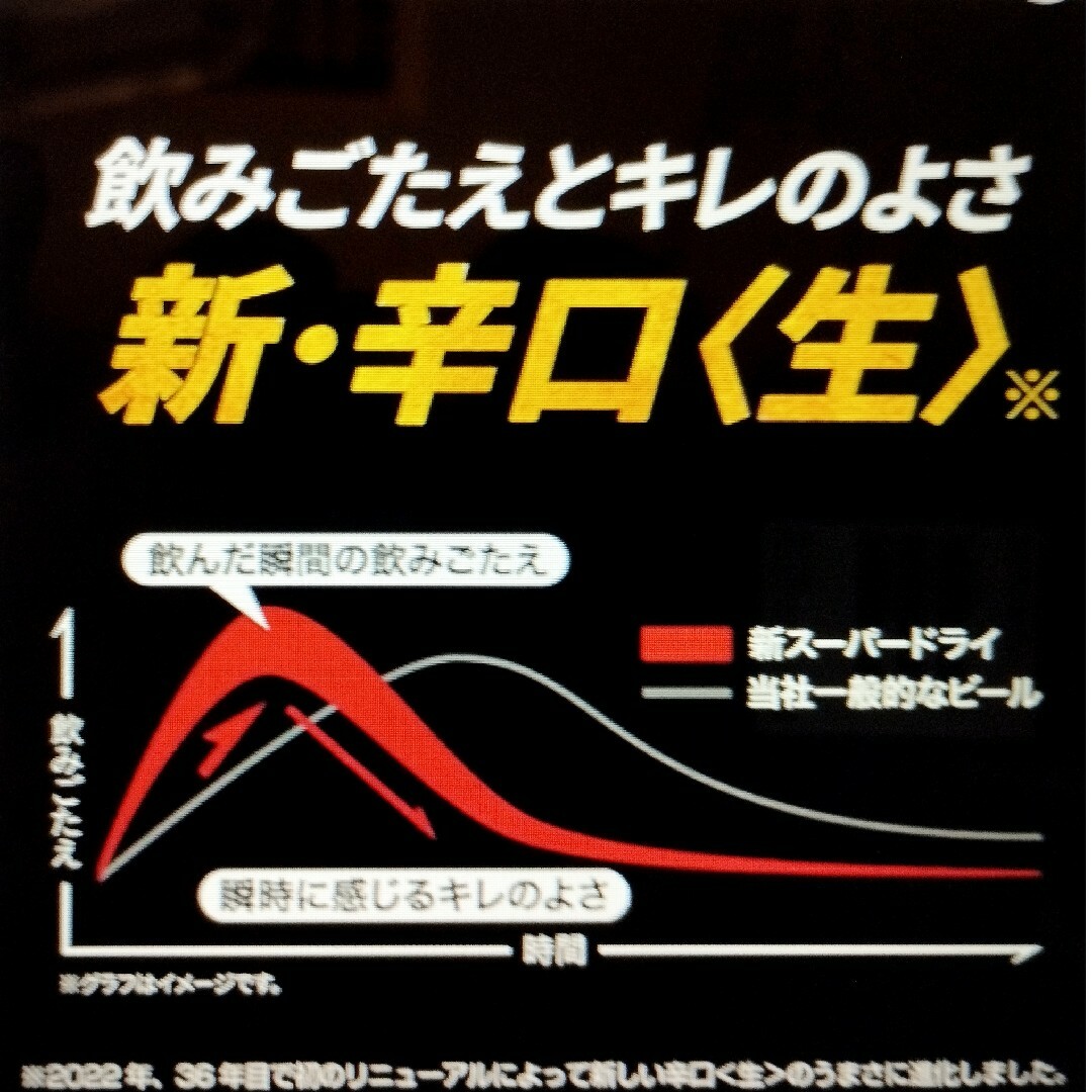 アサヒ(アサヒ)のあーちゃん様専用bb11》スーパードライ350/500ml各24缶2箱セット 食品/飲料/酒の酒(ビール)の商品写真