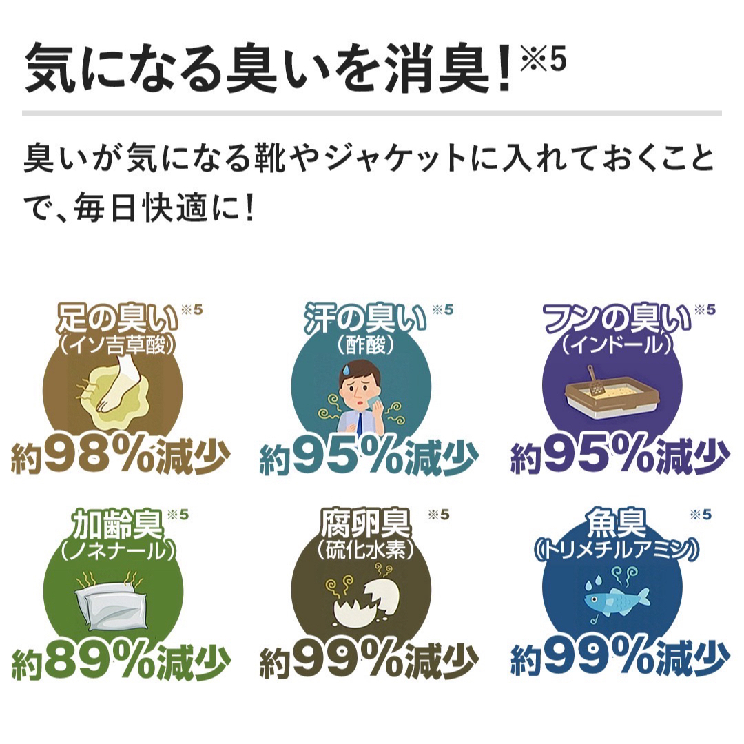 【最安】帝人 フロンティア 除湿剤 消臭 最新モデル スリム12個 フック2個 インテリア/住まい/日用品のインテリア/住まい/日用品 その他(その他)の商品写真