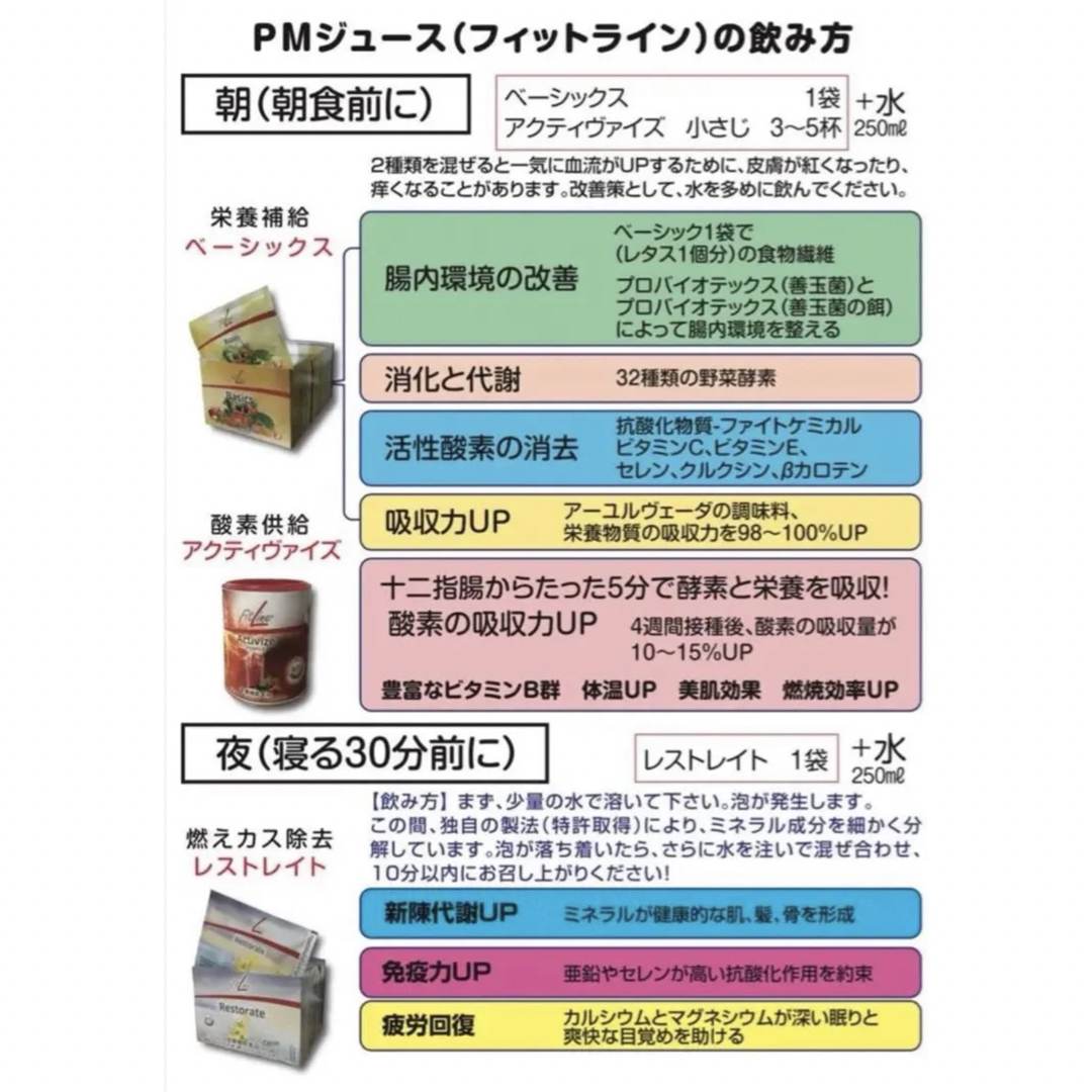 FitLine フィットライン ベーシックス3点セット 2組 食品/飲料/酒の健康食品(ビタミン)の商品写真