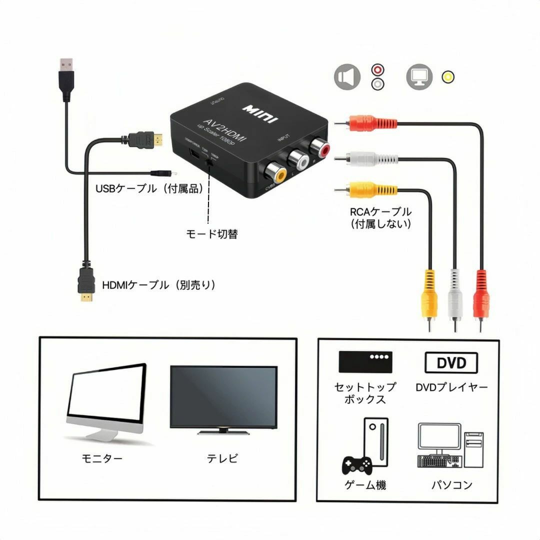 RCA HDMI 変換アダプタ AV to HDMI コンバーター ブラック スマホ/家電/カメラのテレビ/映像機器(映像用ケーブル)の商品写真