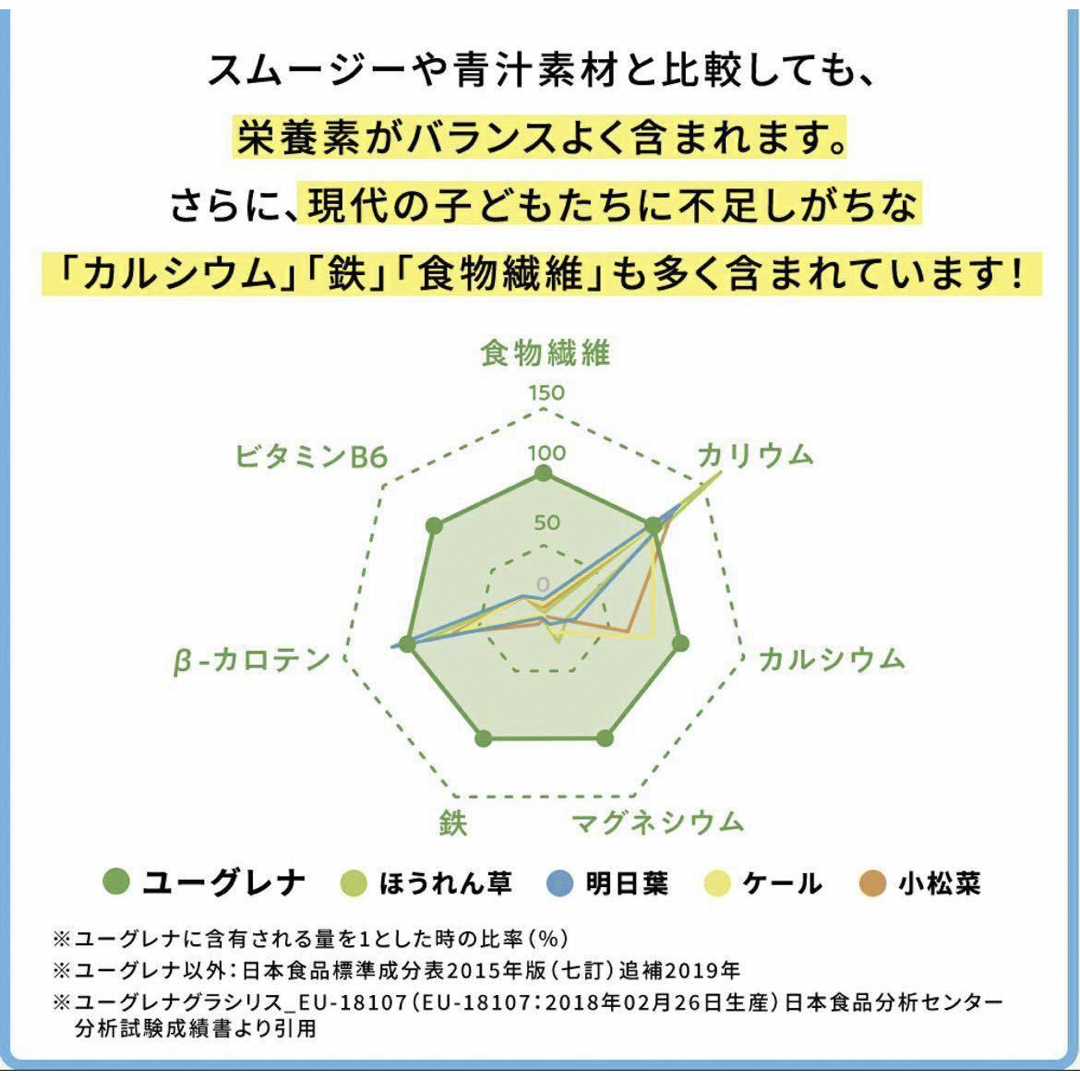 からだにユーグレナ 2箱 40本 グリーンパウダー 青汁 健康食品 ケール 食品/飲料/酒の健康食品(青汁/ケール加工食品)の商品写真