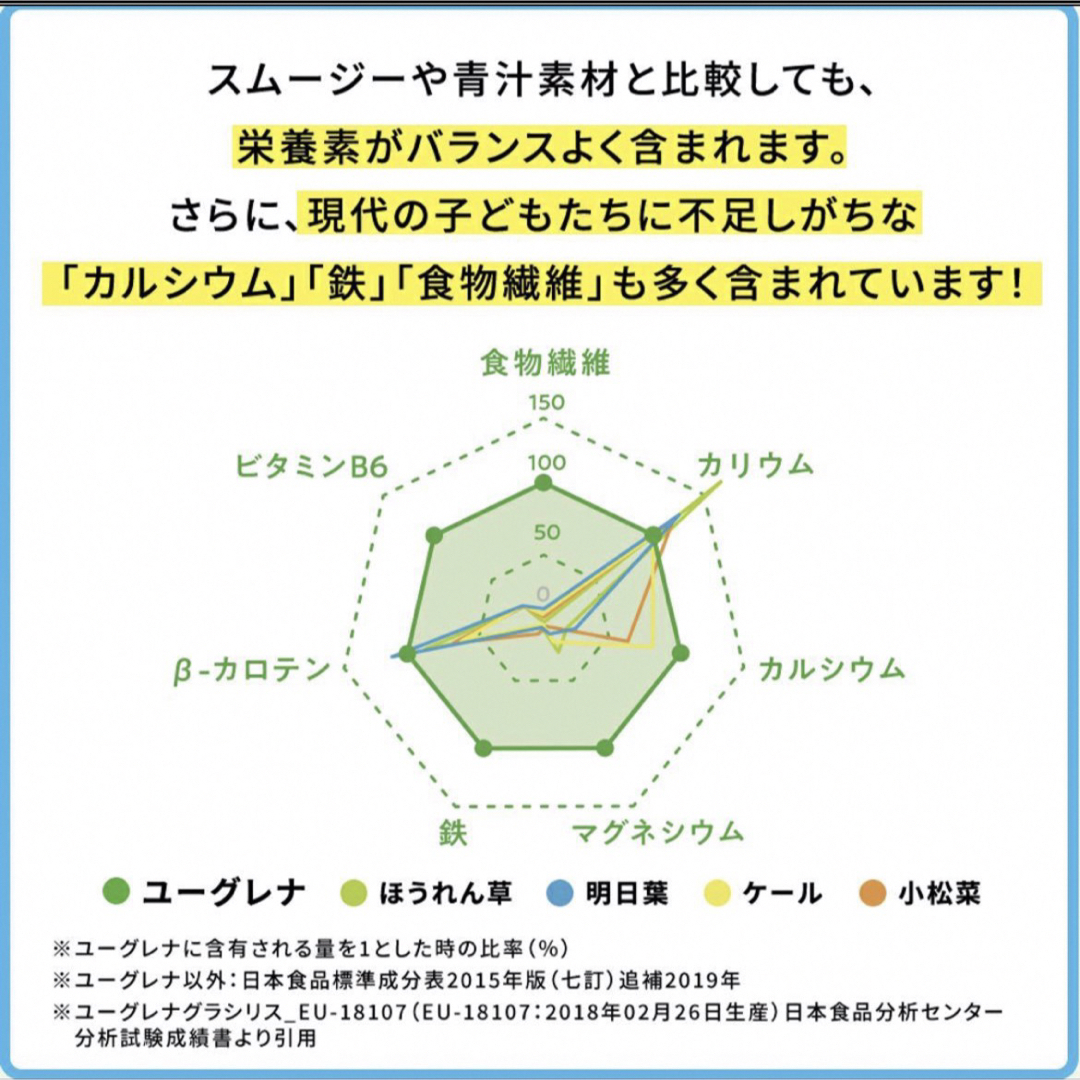 ユーグレナ 2箱 40本 からだにユーグレナ 青汁 グリーンパウダー 健康食品 食品/飲料/酒の健康食品(青汁/ケール加工食品)の商品写真