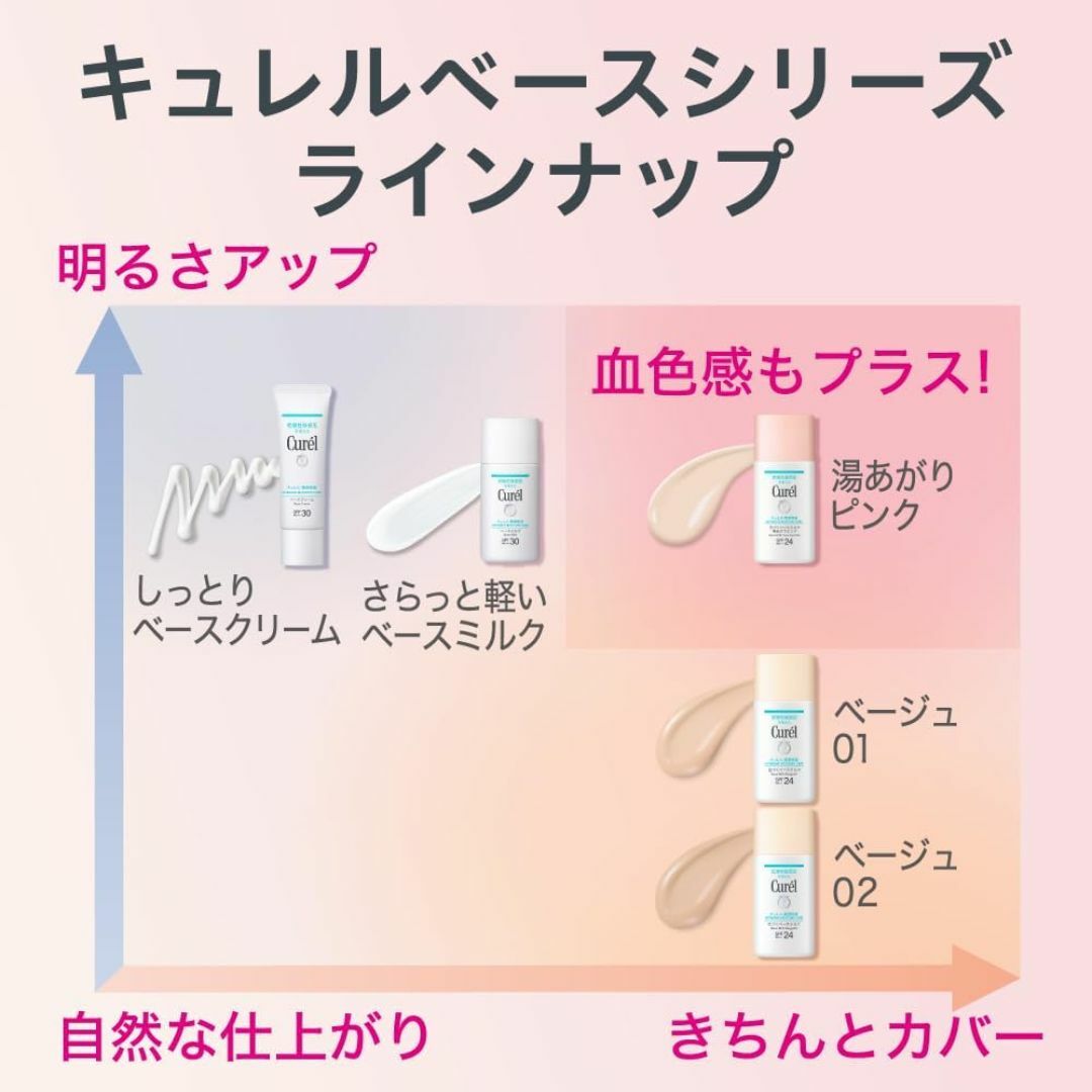 キュレル 潤浸保湿 色づくベースミルク 湯あがりピンク　サンプル コスメ/美容のスキンケア/基礎化粧品(乳液/ミルク)の商品写真