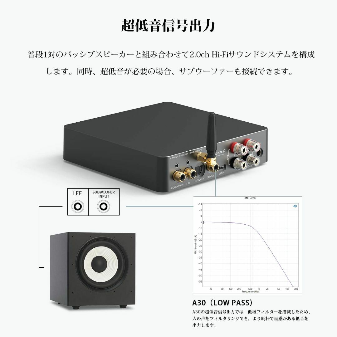 LOXJIE A30 ステレオ デジタルアンプ DAC ヘッドホンアンプ スマホ/家電/カメラのオーディオ機器(アンプ)の商品写真