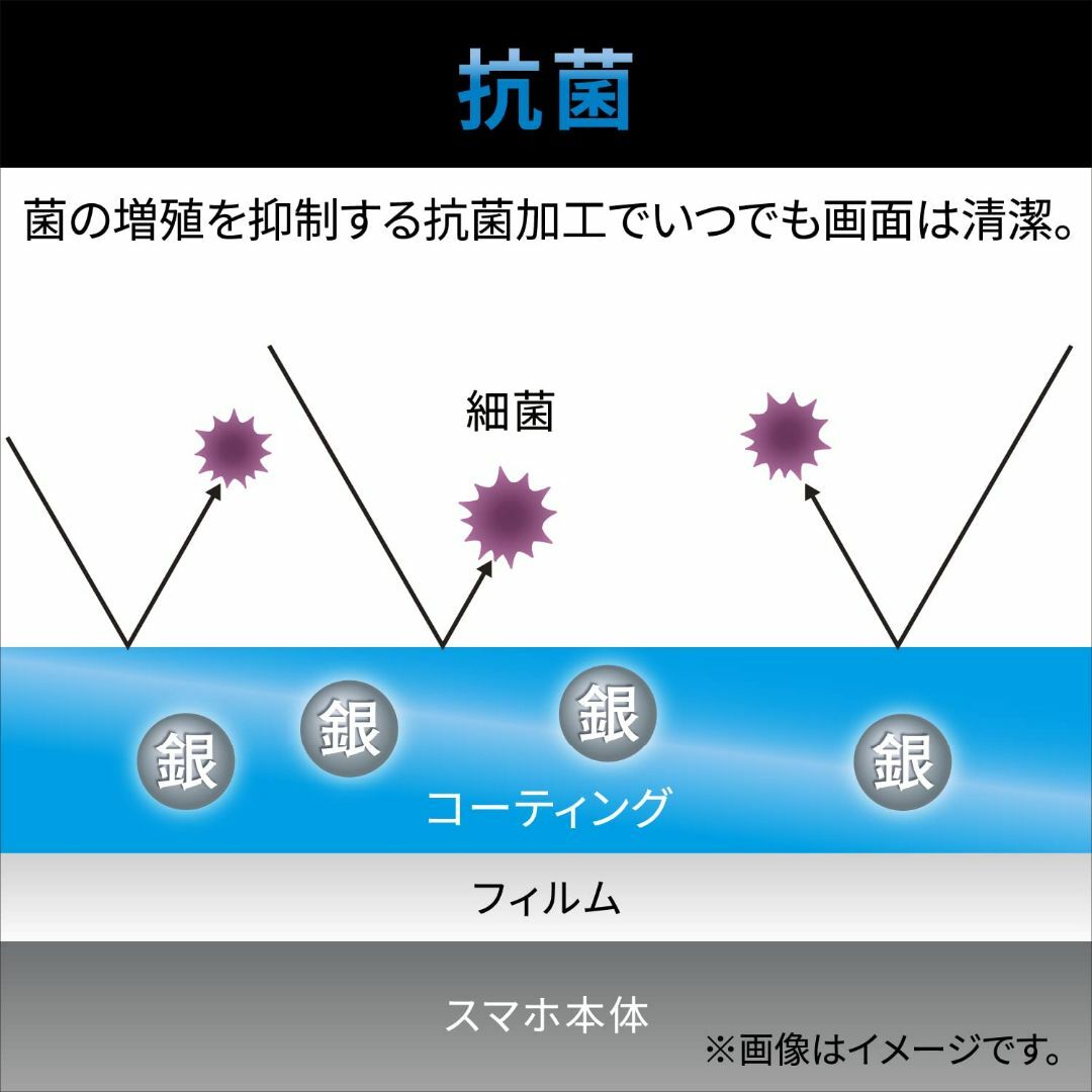 【色:クリア_スタイル:反射防止】エレコム AQUOS wish3(SH-53D スマホ/家電/カメラのスマホアクセサリー(その他)の商品写真