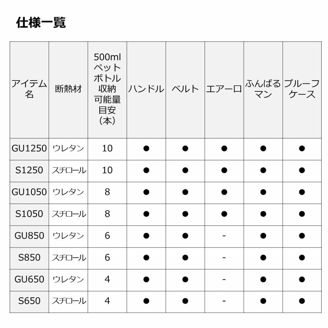 【色: ホワイト】ダイワ(DAIWA) クーラーボックス ミニクール S(スチロ スポーツ/アウトドアのフィッシング(その他)の商品写真