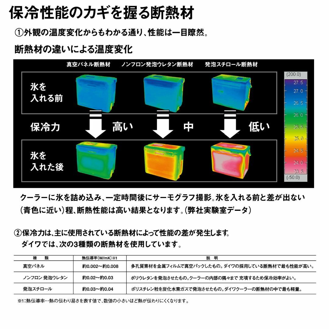 【色: ホワイト/ライトグリーン】ダイワ(DAIWA) クーラーボックス シーク スポーツ/アウトドアのフィッシング(その他)の商品写真