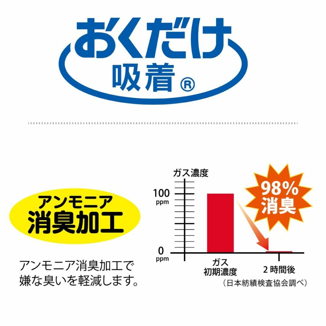 色:ピンク、ブルー、イエロー_パターン名:3色組サンコー 置くだけでズレない インテリア/住まい/日用品の日用品/生活雑貨/旅行(日用品/生活雑貨)の商品写真