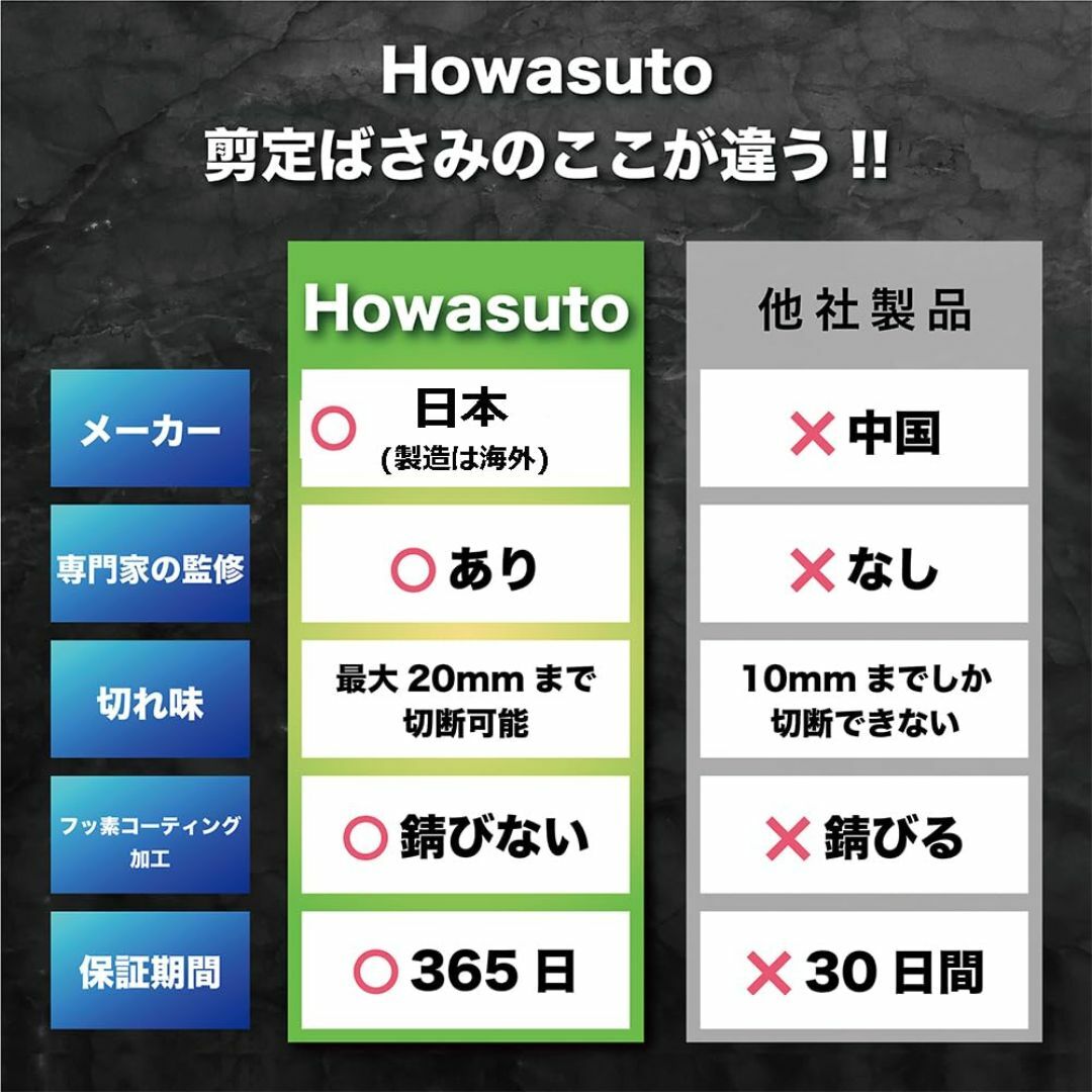 Howasuto(ホワスト) 剪定ばさみ 枝切ばさみ 【造園のプロ監修】 植木ば その他のその他(その他)の商品写真