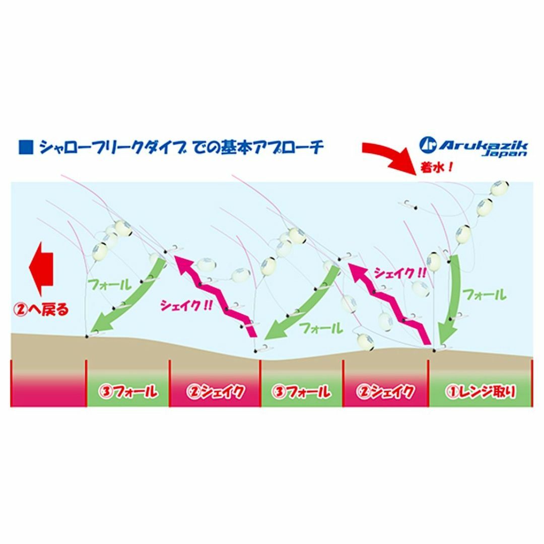 パターン名:単品Arukazik Japanアルカジックジャパン シャローフ スポーツ/アウトドアのフィッシング(その他)の商品写真