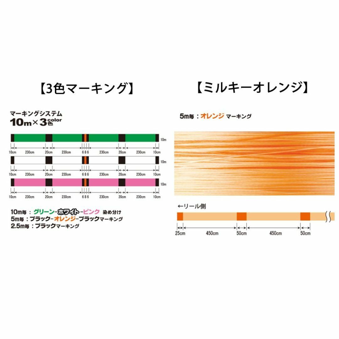 色:10m×3色マーキングシステム_スタイル:0.8号DUEL  デュエル  スポーツ/アウトドアのフィッシング(釣り糸/ライン)の商品写真