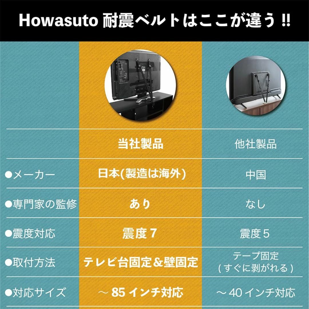 Howasuto(ホワスト) テレビ 転倒防止ベルト 【現役防災士監修】 震度7 その他のその他(その他)の商品写真