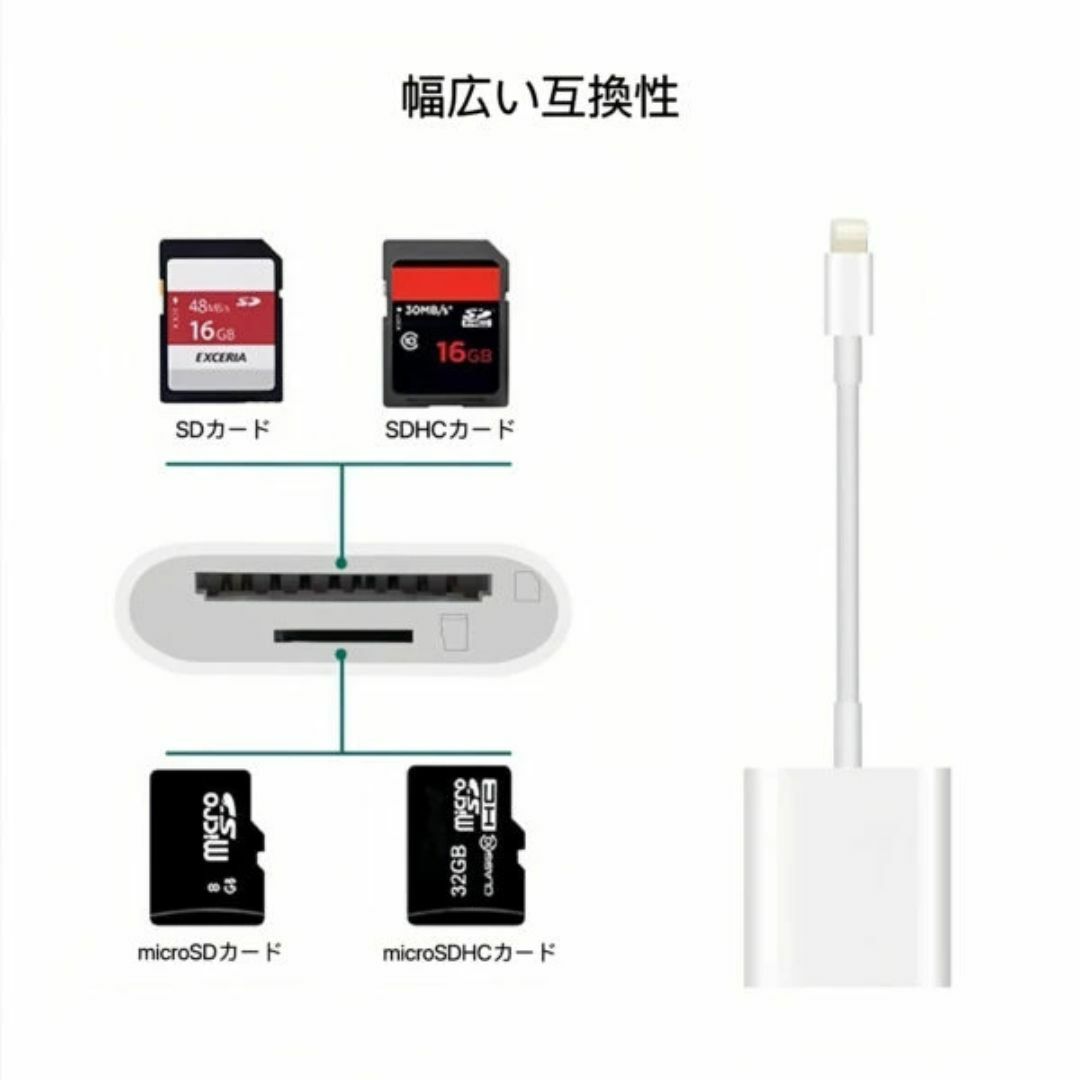 lightning カードリーダー 2in1カードリーダー カメラリーダー スマホ/家電/カメラのスマホアクセサリー(その他)の商品写真