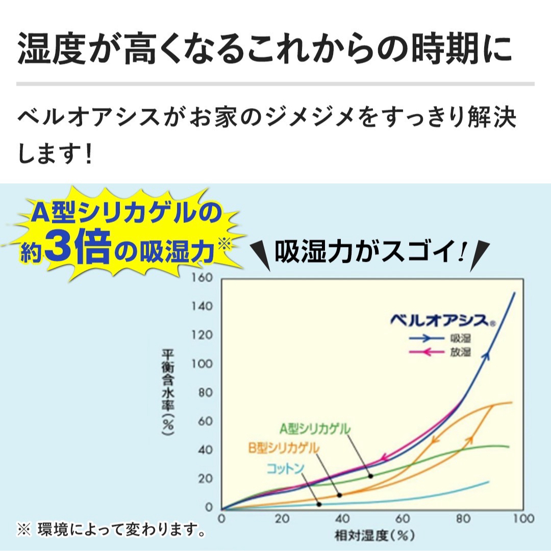 【最安】帝人 フロンティア 除湿剤 消臭 ベルオアシス 最新 スリム4 フック1 インテリア/住まい/日用品のインテリア/住まい/日用品 その他(その他)の商品写真