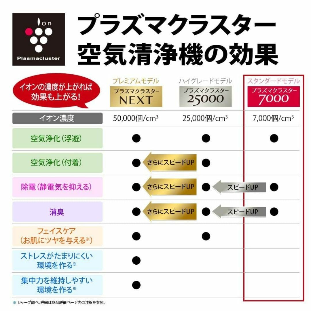 シャープ 空気清浄機 FU-R50-W プラズマクラスター7000搭載 14畳  スマホ/家電/カメラの冷暖房/空調(その他)の商品写真