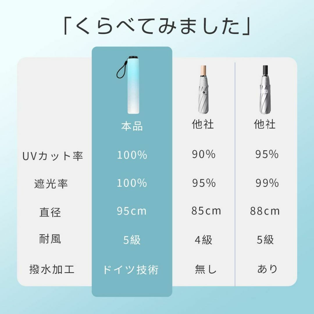 【色: ブルー】折りたたみ傘 軽量140g 365日持ち歩く常備傘 カーボン傘  メンズのファッション小物(その他)の商品写真