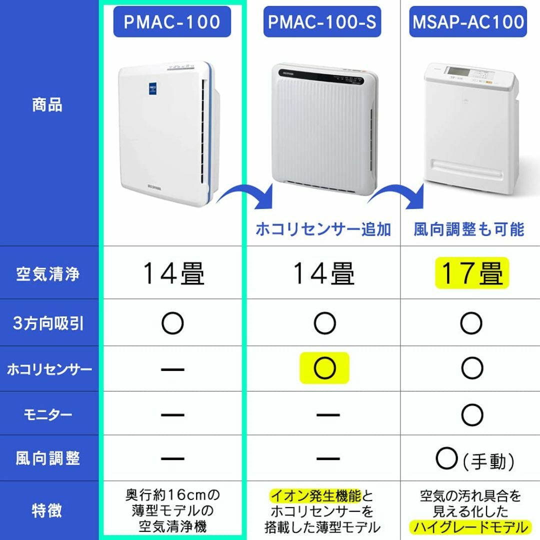 アイリスオーヤマ 空気清浄機 14畳 消臭 除菌 脱臭 ホコリ 花粉 集じん P スマホ/家電/カメラの冷暖房/空調(その他)の商品写真