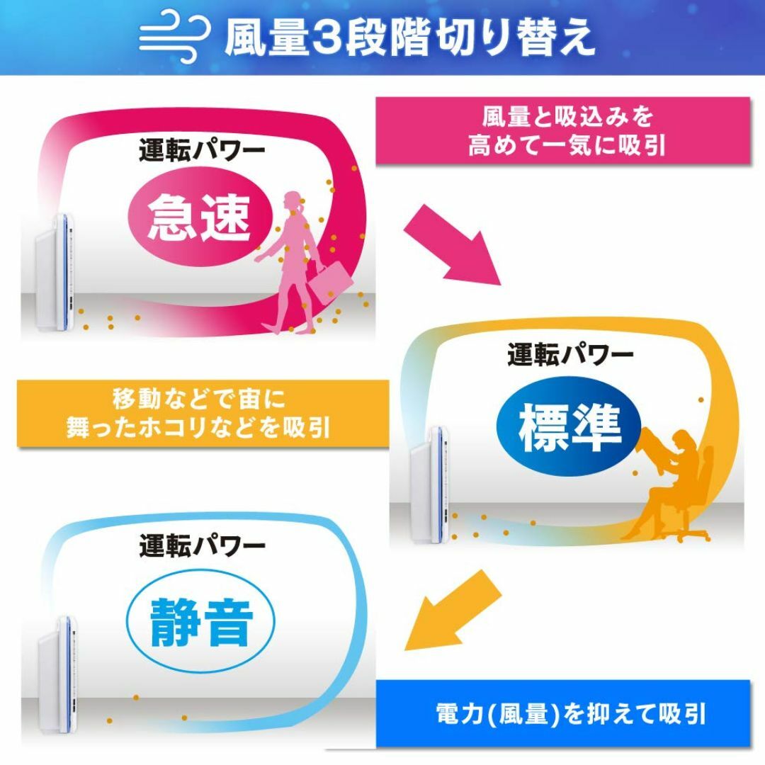 アイリスオーヤマ 空気清浄機 14畳 消臭 除菌 脱臭 ホコリ 花粉 集じん P スマホ/家電/カメラの冷暖房/空調(その他)の商品写真