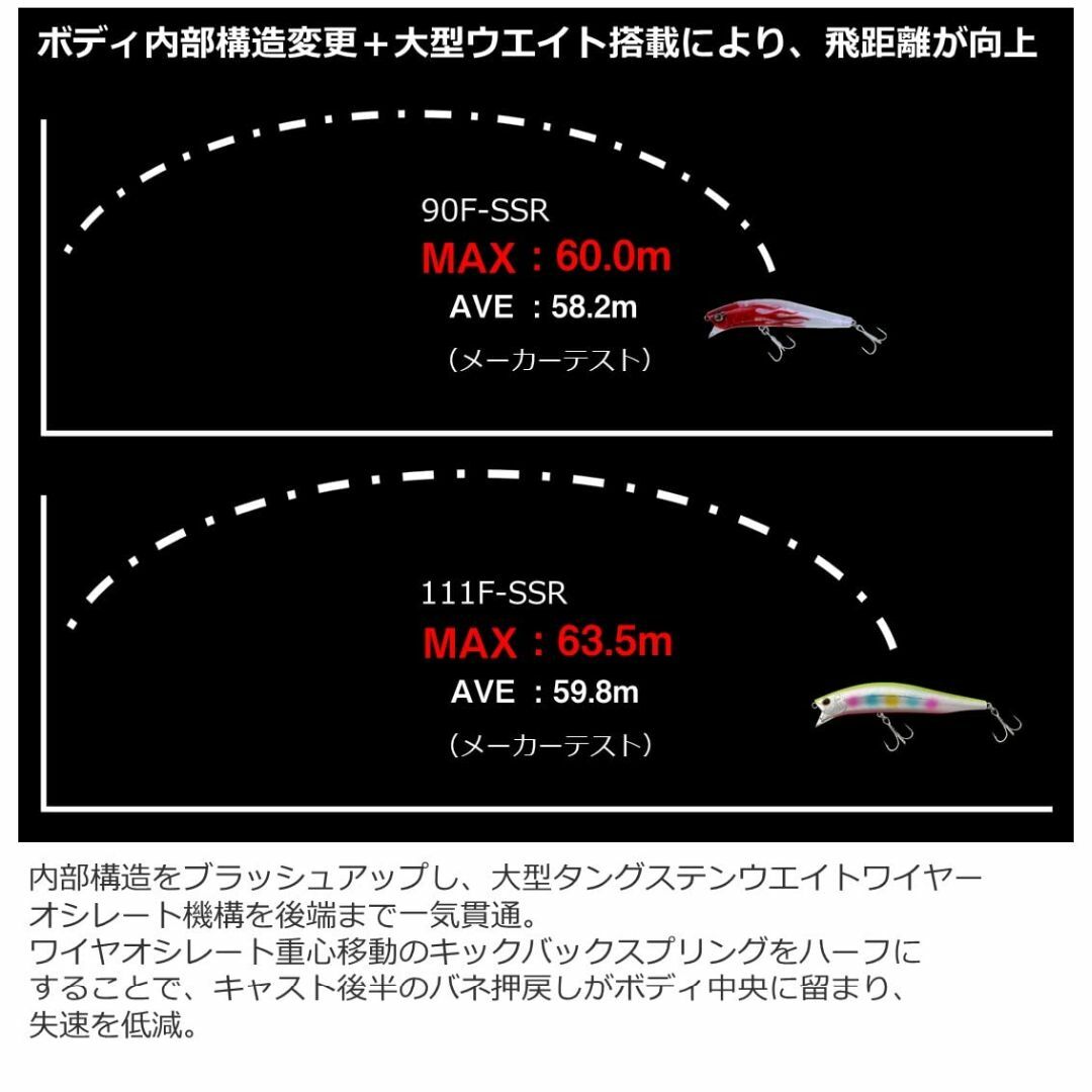 色:チャートヘッドイナッ子_スタイル:90F-SSRフローティングダイワ スポーツ/アウトドアのフィッシング(ルアー用品)の商品写真