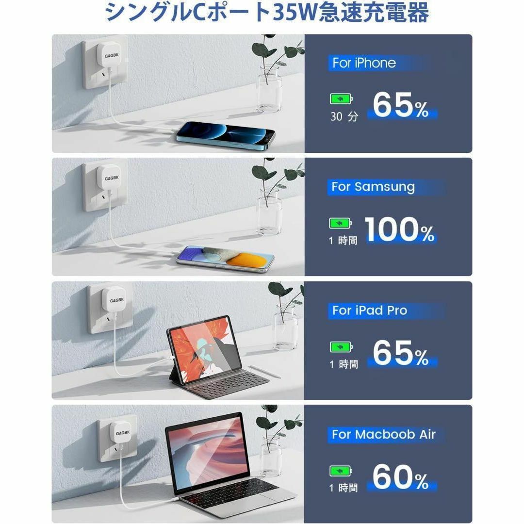 ✨格安✨ 急速充電器 35W ACアダプター タイプC iPhone PD 新品 スマホ/家電/カメラのスマートフォン/携帯電話(バッテリー/充電器)の商品写真