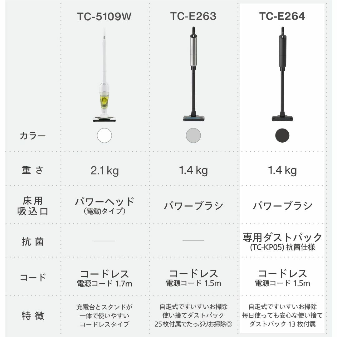 【在庫処分】ツインバード 燕三条 掃除機 紙パック コードレス スティッククリー スマホ/家電/カメラの生活家電(その他)の商品写真