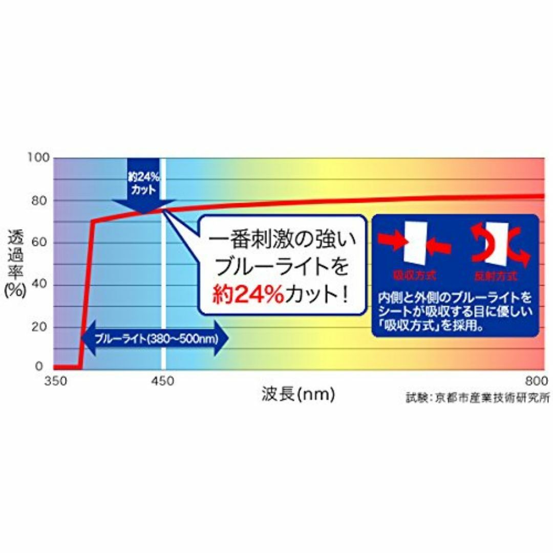 【人気商品】目に優しい ブルーライトカット液晶保護フィルム シンプルスマホ3 表 スマホ/家電/カメラのスマホアクセサリー(その他)の商品写真