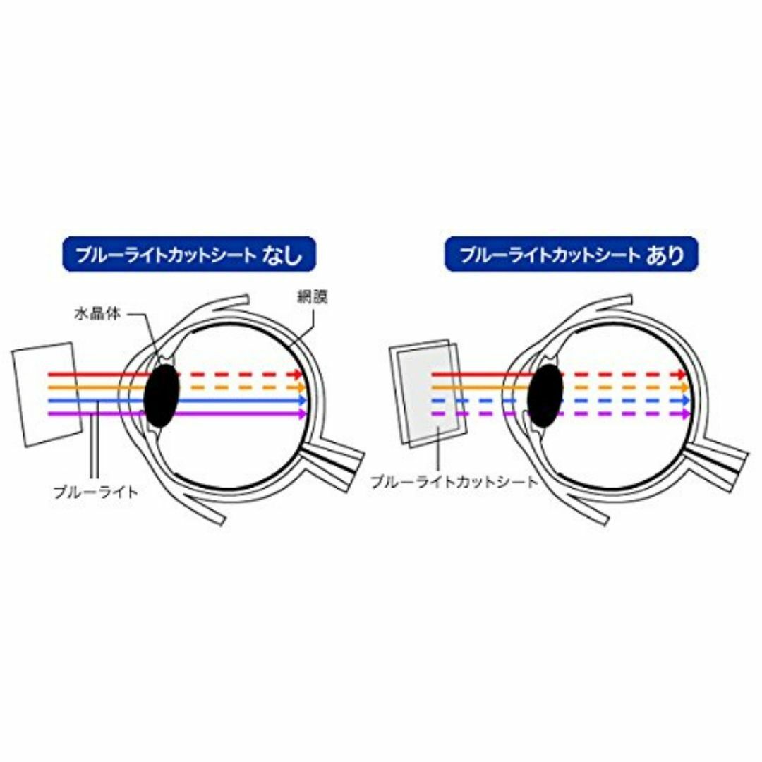 【人気商品】目に優しい ブルーライトカット液晶保護フィルム シンプルスマホ3 表 スマホ/家電/カメラのスマホアクセサリー(その他)の商品写真