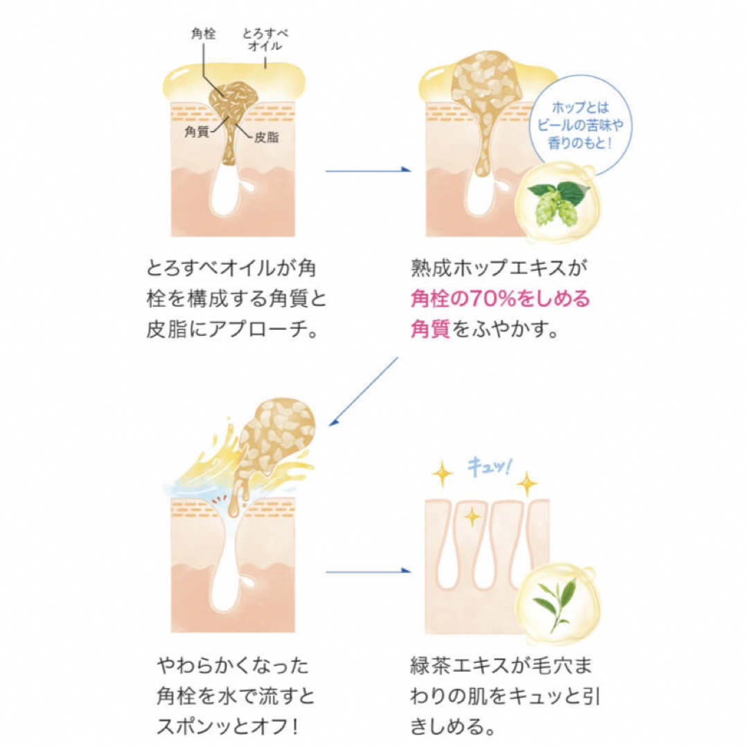 FANCL(ファンケル)のファンケル🩵マイルドクレンジングオイル コスメ/美容のスキンケア/基礎化粧品(クレンジング/メイク落とし)の商品写真