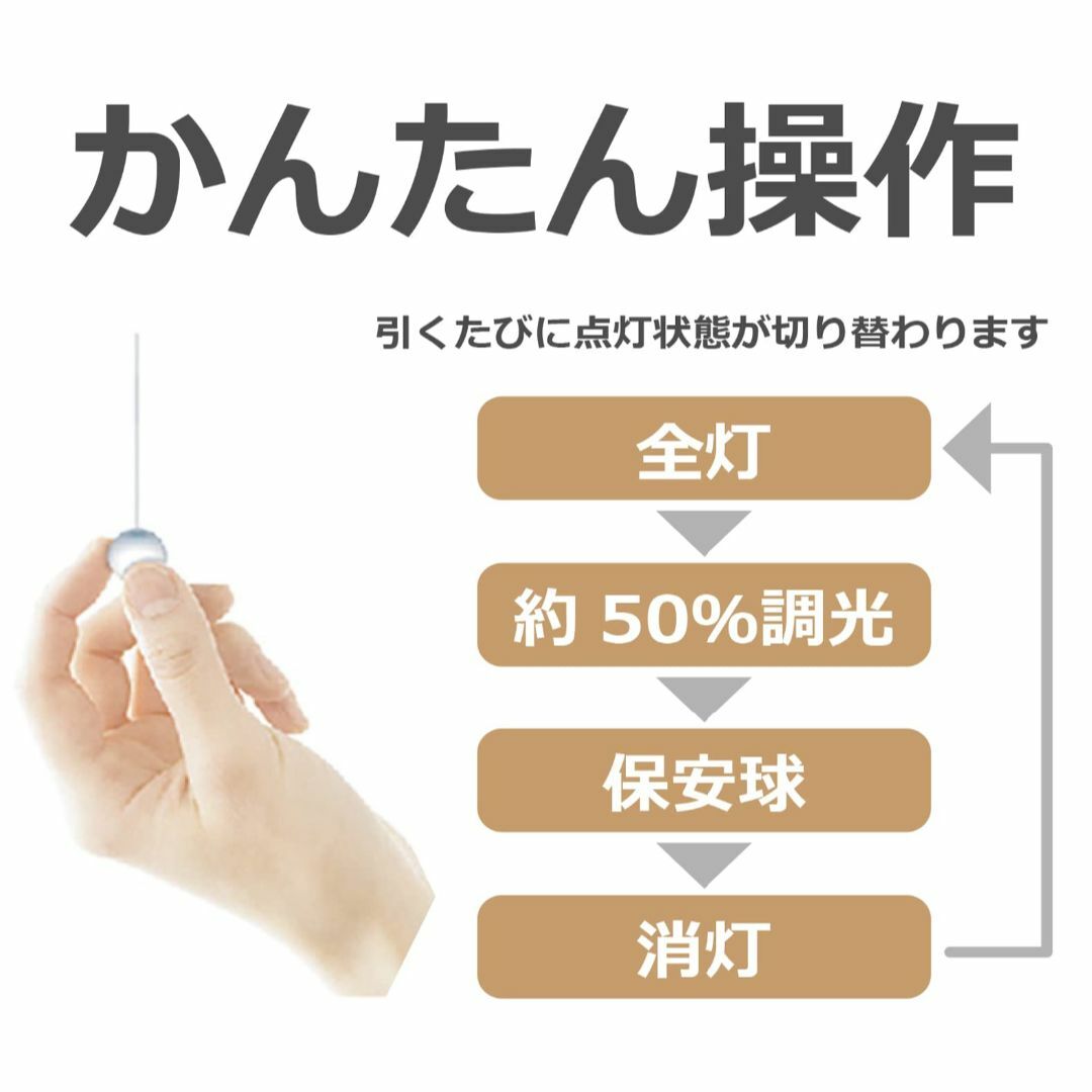 タキズミ(Takizumi)【省エネ 節電 日本製 5年】 省エネ性業界トップク インテリア/住まい/日用品のライト/照明/LED(その他)の商品写真