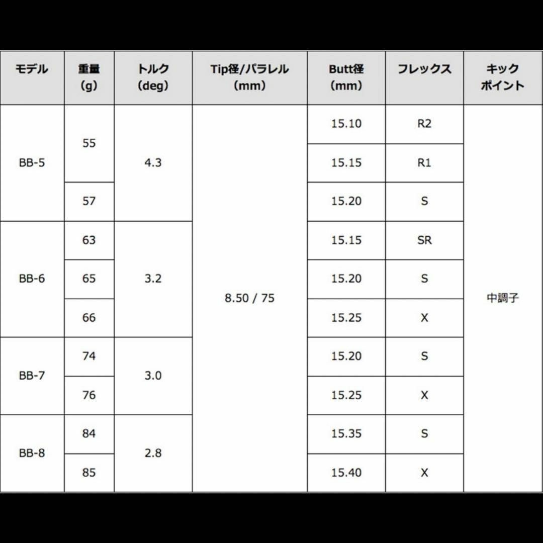 TaylorMade(テーラーメイド)の美品！TourAD BB-6S 最新テーラーメイド 1W ドライバー スポーツ/アウトドアのゴルフ(クラブ)の商品写真