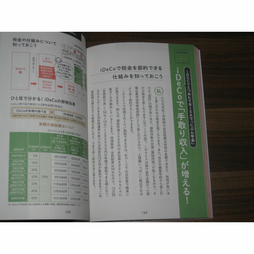 一般論はもういいので、私の老後のお金「答え」をください!  エンタメ/ホビーの本(ビジネス/経済)の商品写真