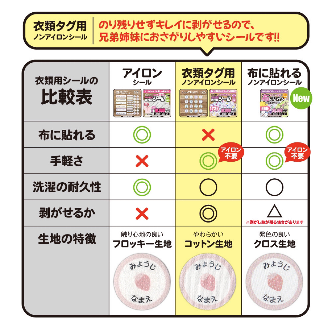 minami様専用☆ノンアイロンシール　アイロン不要　なまえシール　くすみカラー ハンドメイドのキッズ/ベビー(ネームタグ)の商品写真