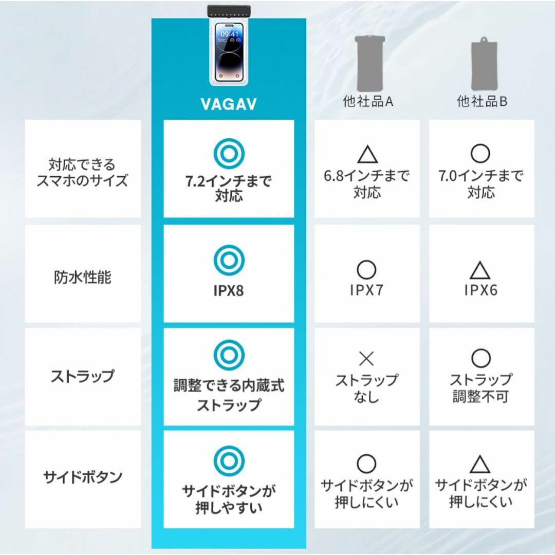 ★2個セット★スマホ防水ケース IPX8 防水スマホケース FaceID スマホ/家電/カメラのスマホアクセサリー(iPhoneケース)の商品写真