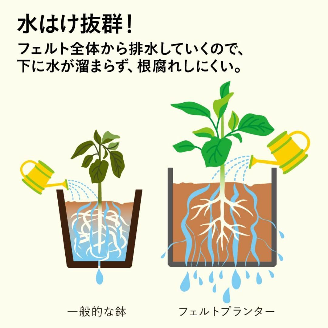 アルファックス 不織布プランター 植木鉢 幅38×奥行20×高さ20cm ファミ その他のその他(その他)の商品写真