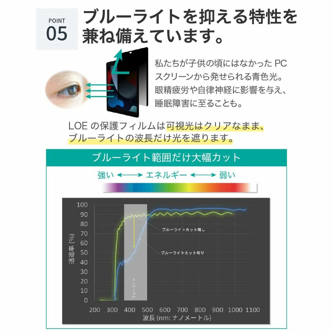 LOE(ロエ) 360度 マグネット式 覗き見防止フィルム iPad Pro 1 スマホ/家電/カメラのPC/タブレット(タブレット)の商品写真