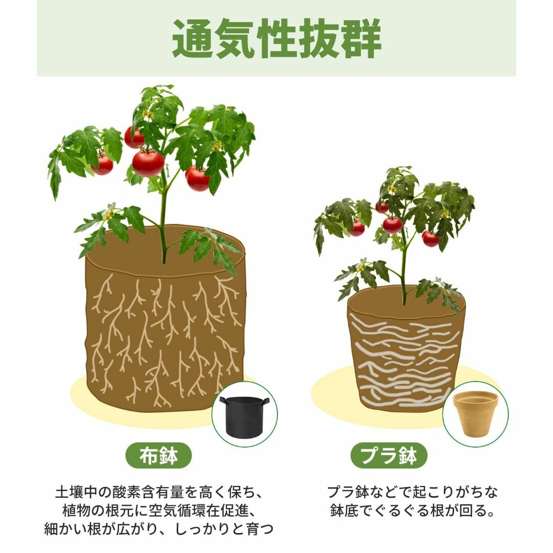 X XBEN 不織布 プランター 300G厚手不織布ポット 布鉢 強化された縫製 その他のその他(その他)の商品写真